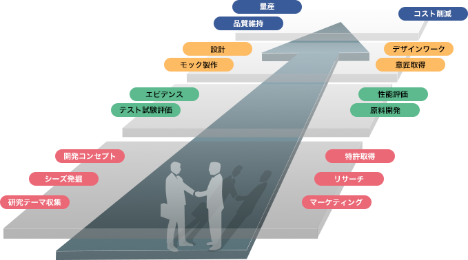 total product planning